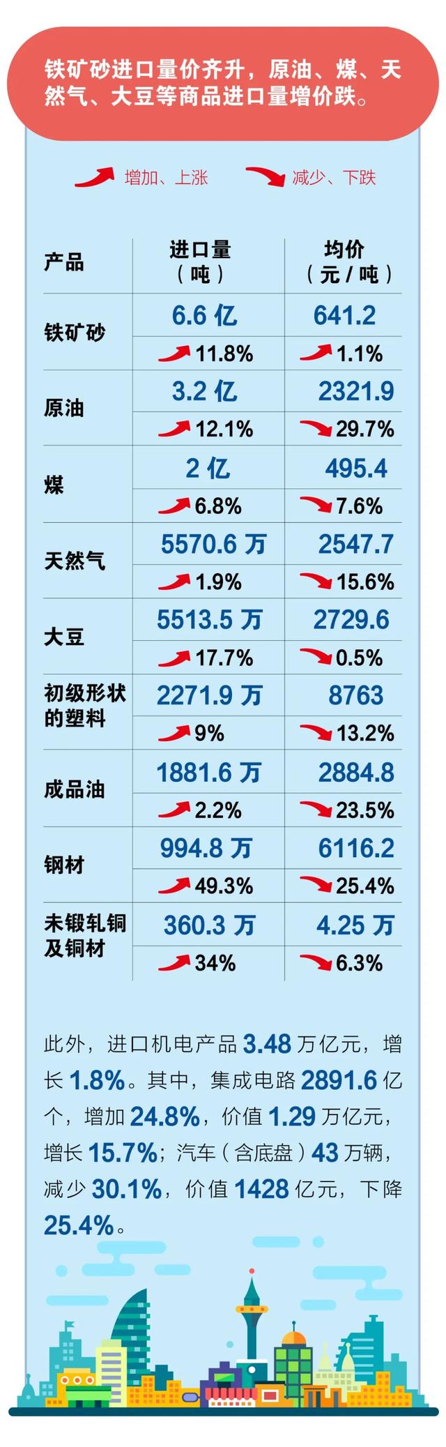 2020年進(jìn)出口貿(mào)易數(shù)據(jù)！超詳細(xì)！