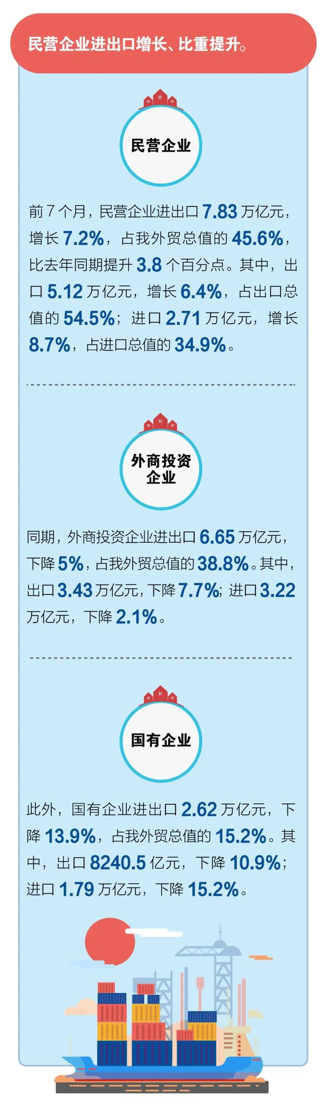2020年進(jìn)出口貿(mào)易數(shù)據(jù)！超詳細(xì)！