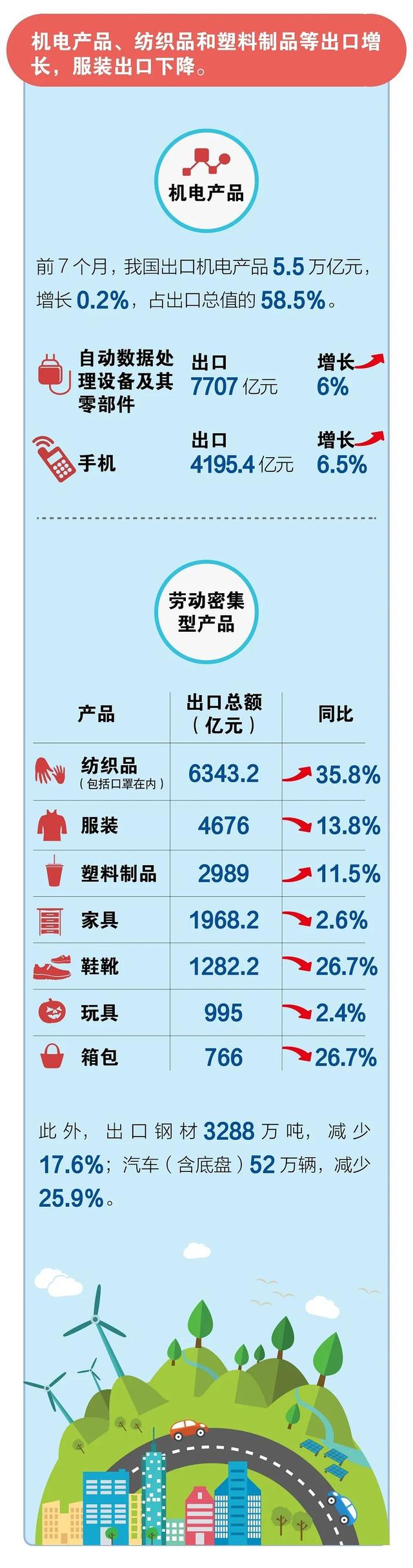 2020年進(jìn)出口貿(mào)易數(shù)據(jù)！超詳細(xì)！