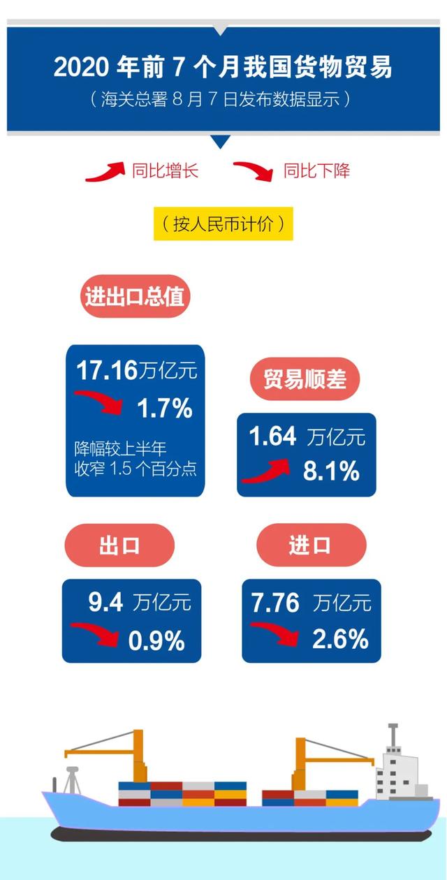 2020年進(jìn)出口貿(mào)易數(shù)據(jù)！超詳細(xì)！