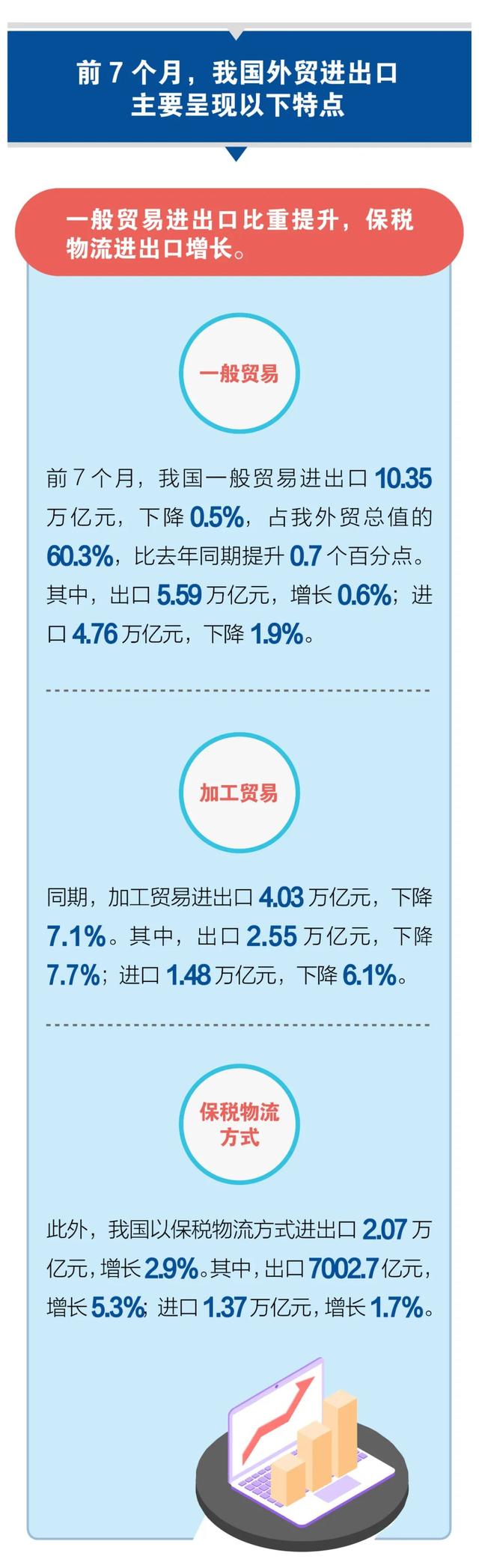 2020年進(jìn)出口貿(mào)易數(shù)據(jù)！超詳細(xì)！