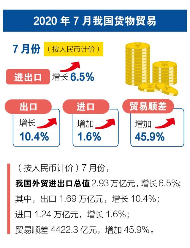 2020年進(jìn)出口貿(mào)易數(shù)據(jù)！超詳細(xì)！