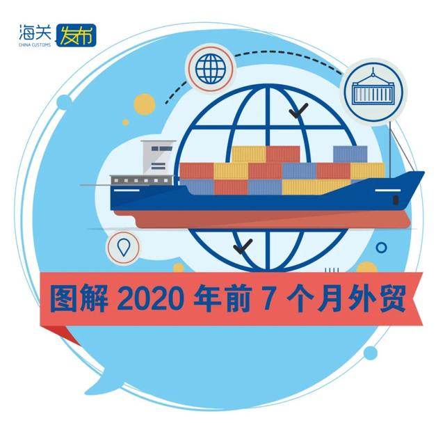 2020年進(jìn)出口貿(mào)易數(shù)據(jù)！超詳細(xì)！