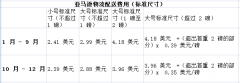 亞馬遜fba物流費(fèi)用怎么計(jì)算的?費(fèi)用