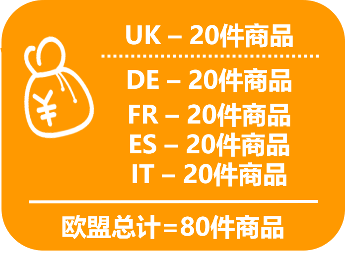 重要|英國(guó)脫歐倒數(shù)10周，與歐盟的FBA庫(kù)存調(diào)撥將停止！亞馬遜賣(mài)家應(yīng)對(duì)指南