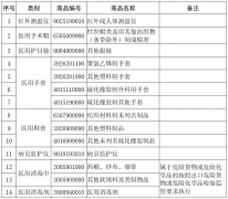 海關(guān)：部分醫(yī)療物資不再實(shí)施出口