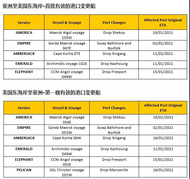 2021年春節(jié)船公司停航比以往都少，但跳港將大面積發(fā)生！