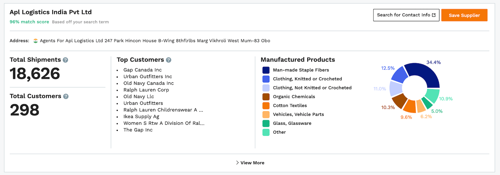 2020年美國從印度的進口商品最多