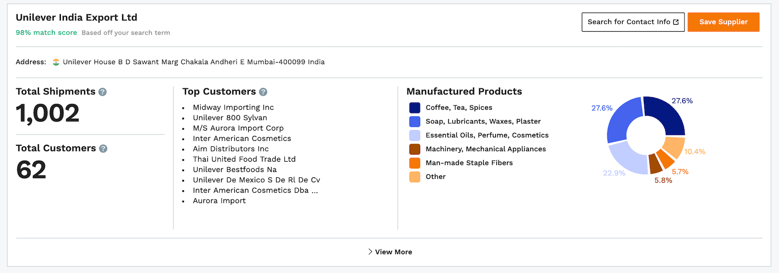 2020年美國從印度的進口商品最多