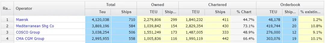 各船公司瘋狂訂船買船，這家大型航運(yùn)公司成了例外