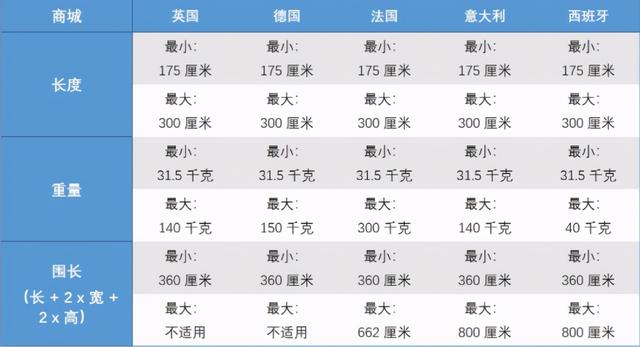 亞馬遜FBA物流重型大件商品計劃詳解