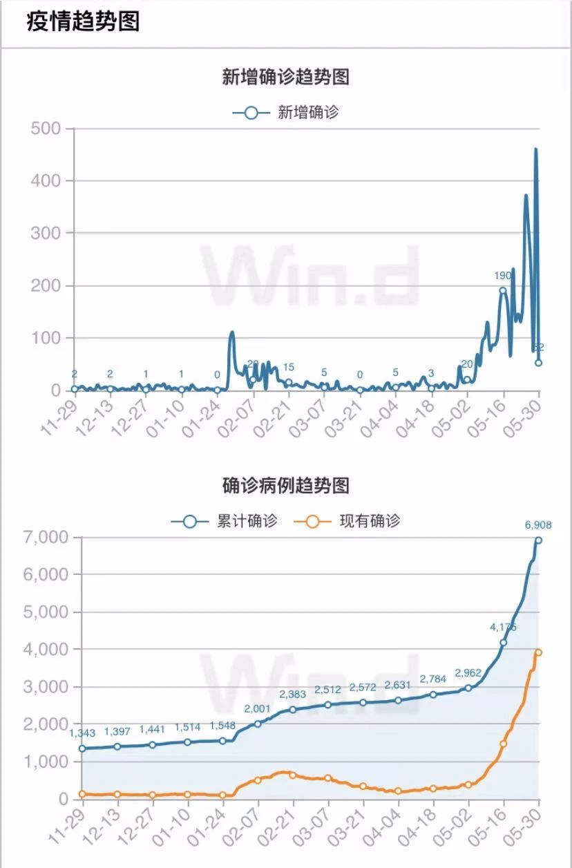 越南發(fā)現(xiàn)兩種變異毒株混合體，胡