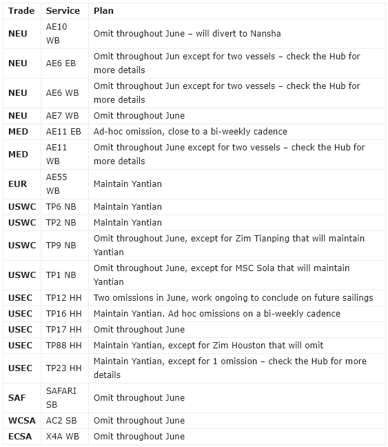 仍有船舶跳港，馬士基提供免費(fèi)改