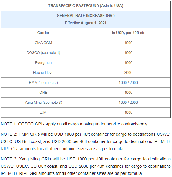 運(yùn)價(jià)新高，準(zhǔn)班率新低，船公司每運(yùn)一箱凈賺1000美金