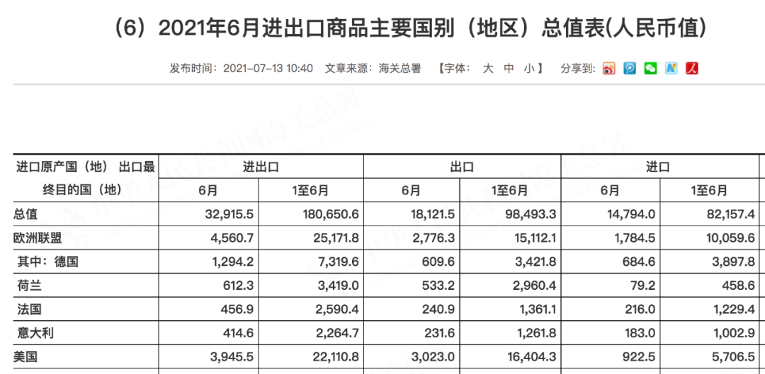 美國狂購1.64萬億元中國貨！亞洲發(fā)