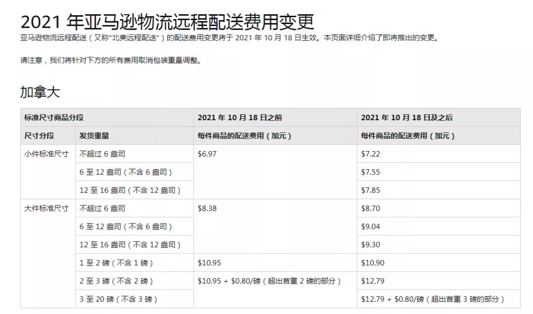 亞馬遜FBA費(fèi)用將調(diào)整但需延后？