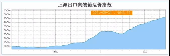 美西線“3天跌去3個(gè)月的漲幅”！囤