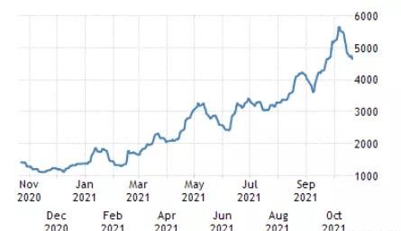 散貨船成了“海盜船”？大漲大跌