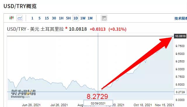 2個(gè)月內(nèi)貨幣瘋狂跳水20%！出口這個(gè)中東大國(guó)風(fēng)險(xiǎn)暴增！