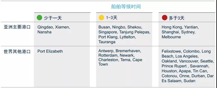 亞太區(qū)海運(yùn)、空運(yùn)、陸運(yùn)最新動(dòng)態(tài)