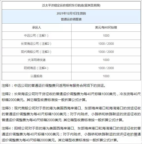 年底外貿(mào)新規(guī)密集出臺！12月這些重