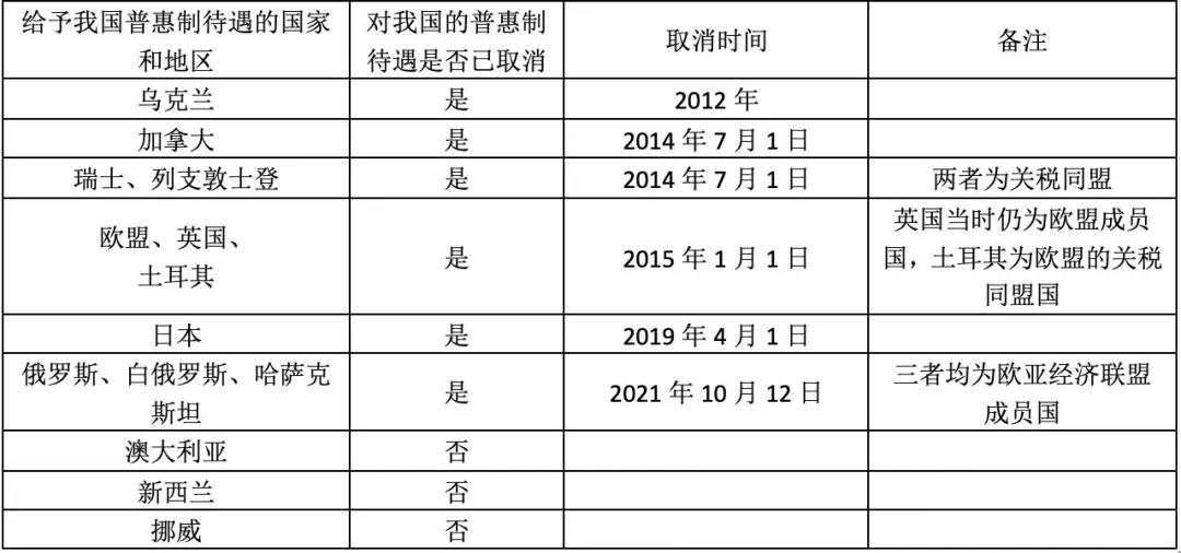 32國取消對(duì)華普惠制待遇是怎么回事？對(duì)我國出口有何影響？企業(yè)如何應(yīng)對(duì)？