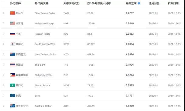 2022年1月起，這些外貿(mào)新規(guī)開(kāi)始實(shí)施！