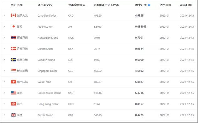 2022年1月起，這些外貿(mào)新規(guī)開(kāi)始實(shí)施！