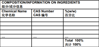 注意！出口、進口、轉(zhuǎn)運及過境危貨MSDS新要求！