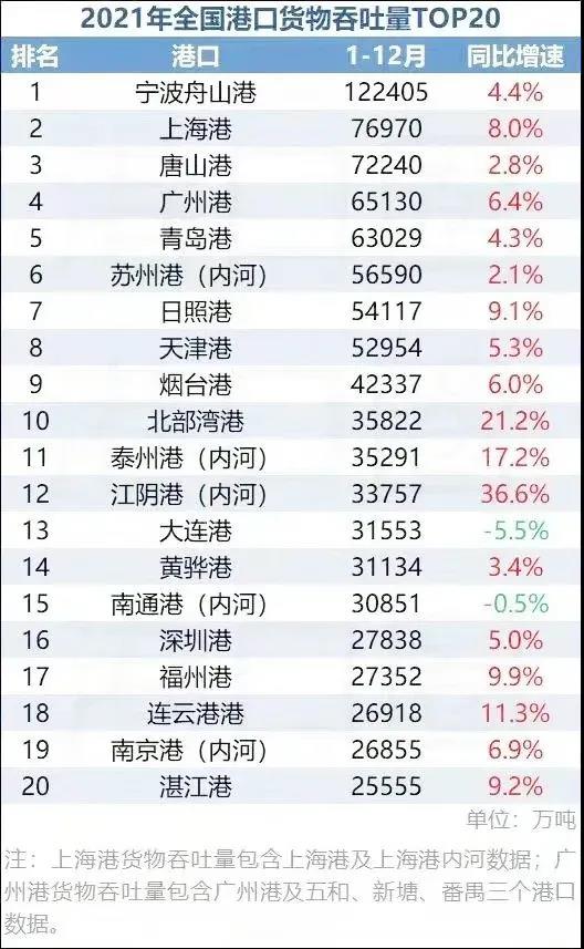 【數(shù)據(jù)盤點(diǎn)】貨運(yùn)量、快遞、港口吞吐量、社會(huì)物流總額
