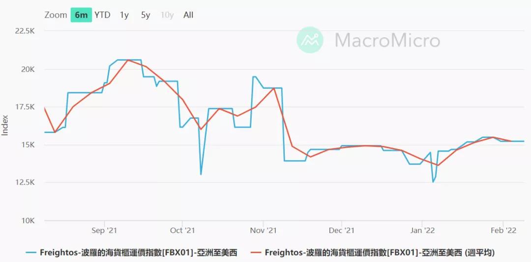 港口擁堵亂象短期內(nèi)是否有望終結(jié)