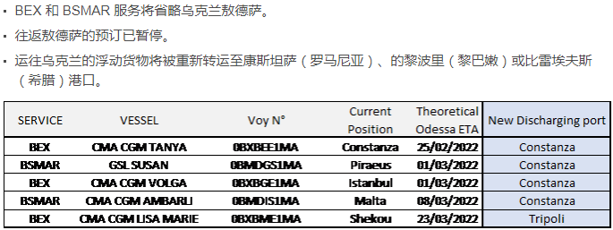 突發(fā)！港口關閉，達飛/MSC等多家船公司宣布跳港！俄烏戰(zhàn)火升級對國際物流影響幾何？