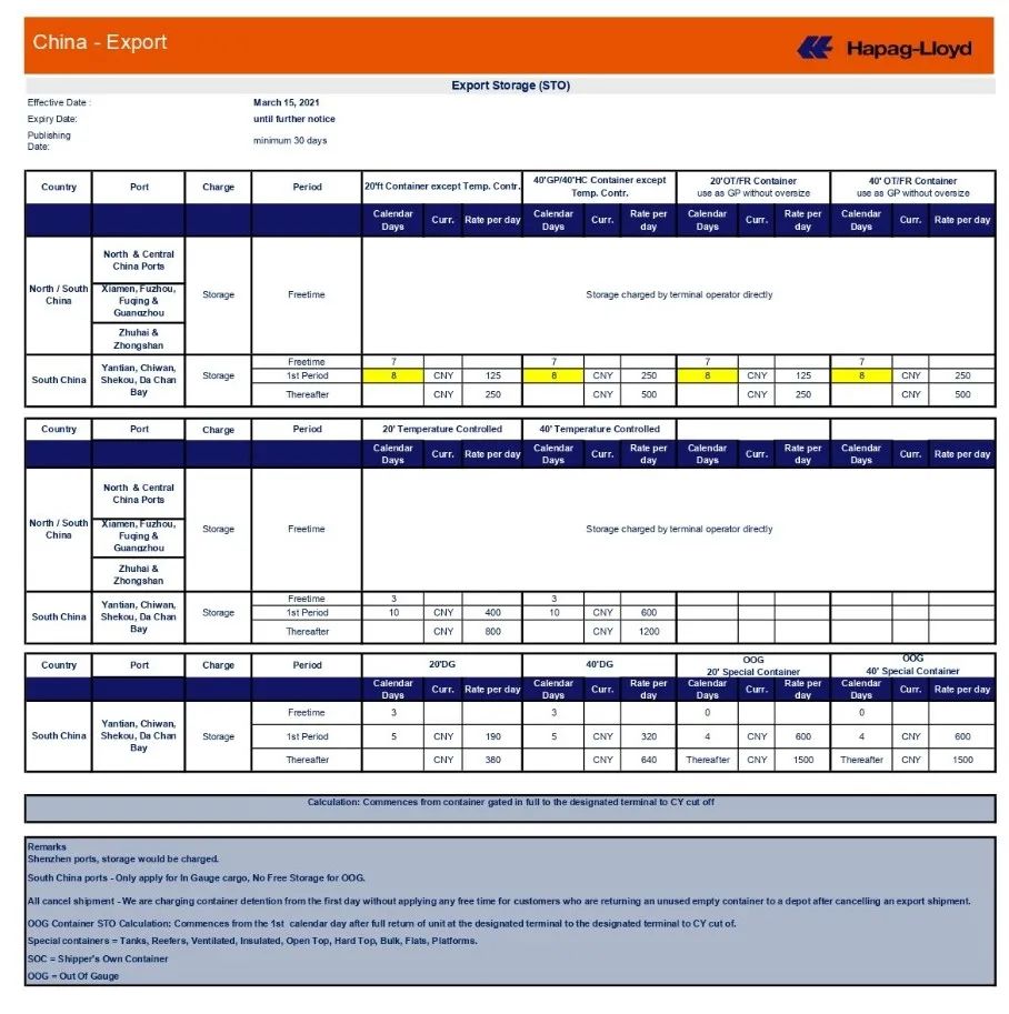 繼以實際開船日核算運費后，船公司公布中國出口貨物滯箱費標準！