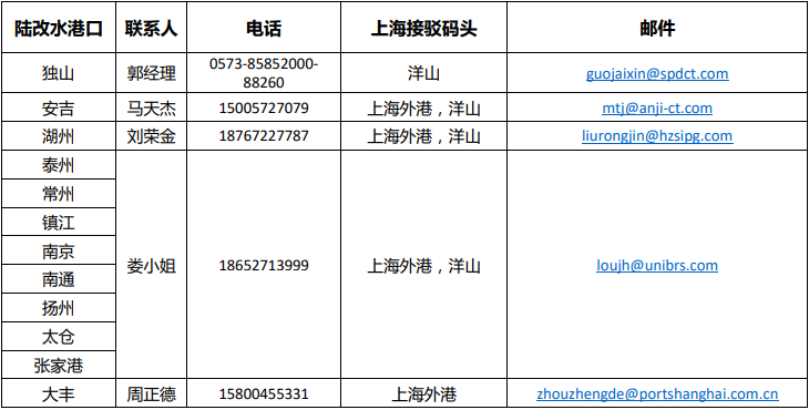 馬士基、達飛、現(xiàn)代商船、以星、太平船務(wù)等應(yīng)對疫情最新通知！