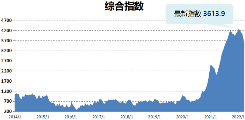 大事要發(fā)生！船公司在“密謀”什