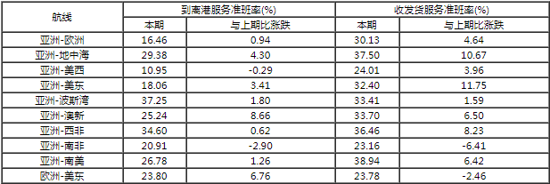 據(jù)說(shuō)，近期船期準(zhǔn)時(shí)了，你感覺(jué)到了么？