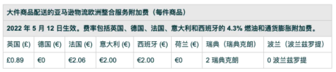 5月12日起亞馬遜更新歐盟和英國FBA履行費用