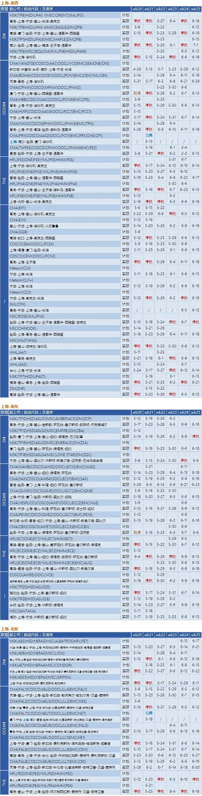 船公司執(zhí)行空白航線計劃