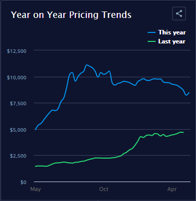 貨代聲討！投訴！串通費(fèi)率是不是真的？