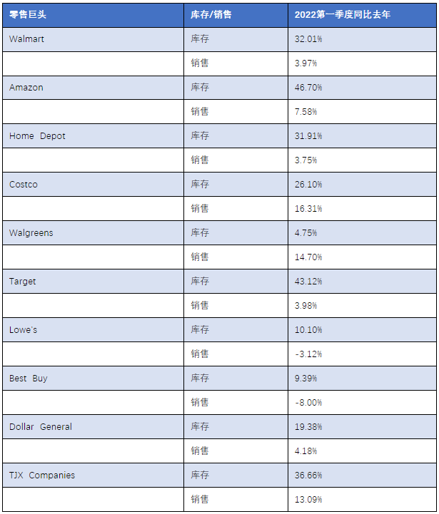 美國進(jìn)口需求正在斷崖式下降！原因幾何？