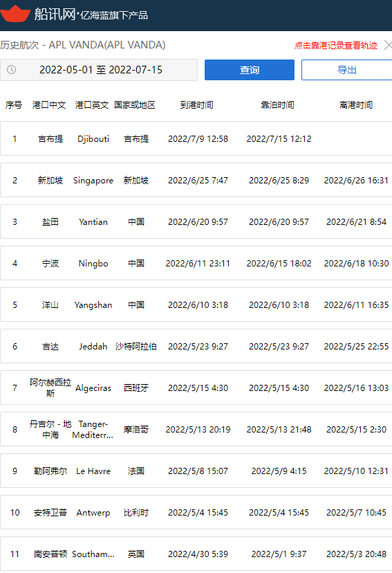 55個貨柜落水！一集裝箱船遭遇惡劣天氣，曾掛靠上海、寧波、鹽田！