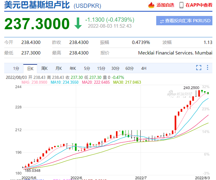 全球違約風(fēng)險(xiǎn)最高的十多個(gè)國(guó)家，小心錢、貨兩空