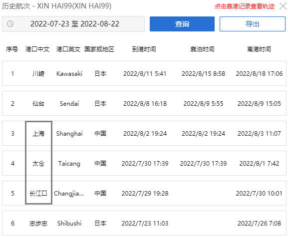 中國貨船與日本化學(xué)品船相撞！貨船曾掛靠上海、太倉等港口！