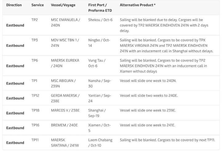 馬士基取消、調(diào)整8個(gè)跨太線航次，