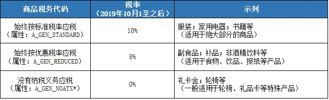 亞馬遜FBA日本稅率需要自己設(shè)置？