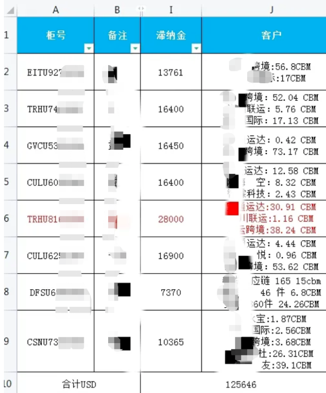 某貨代公司多條美國柜，到港70多天至今未提！貨代無力付款！