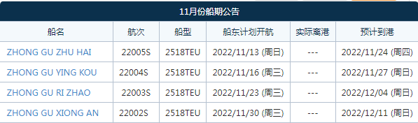 中谷海運(yùn)11月新增一條東南亞直航！可直達(dá)巴生西、雅加達(dá)、泗水港等