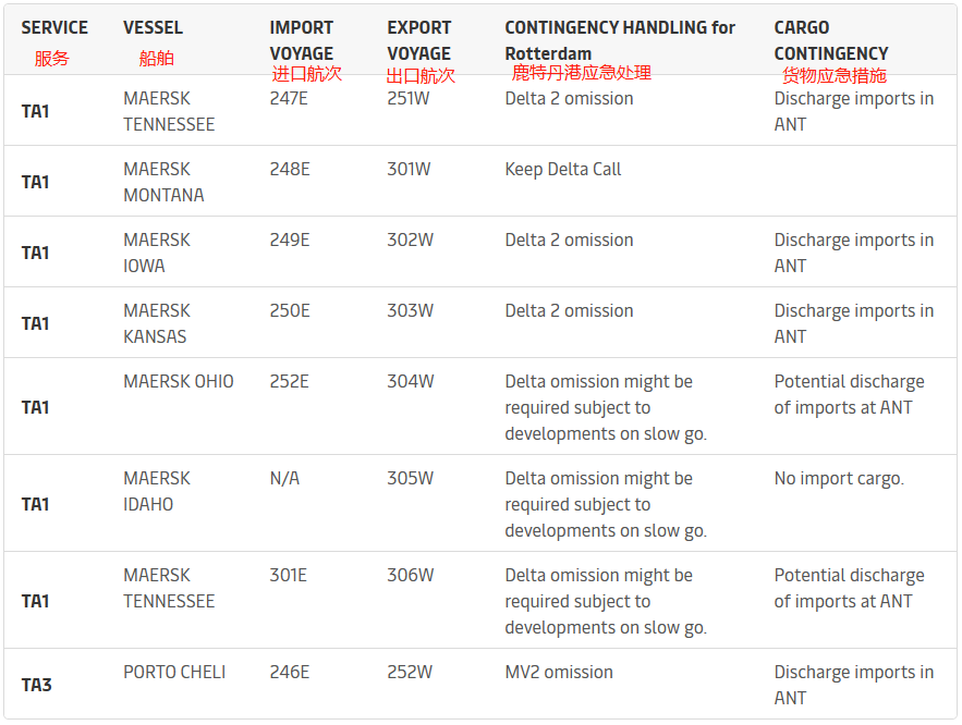 鹿特丹港業(yè)務(wù)嚴(yán)重中斷，馬士基通