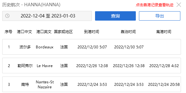 突發(fā)！一集裝箱船9個(gè)集裝箱落水，貨物遭當(dāng)?shù)厝撕鍝? src="/uploads/allimg/230104/1-230104111316394.png"  /><span style="font-size:16px;"> </span>
</p>
<p class="MsoNormal">
	<span style="font-family:宋體;font-size:16px;">集裝箱船</span><span style="font-family:Calibri;font-size:16px;">“ASTRID L”</span><span style="font-family:宋體;font-size:16px;">，</span><span style="font-family:Calibri;font-size:16px;">IMO 9306835</span><span style="font-family:宋體;font-size:16px;">，載重噸</span><span style="font-family:Calibri;font-size:16px;">13760</span><span style="font-family:宋體;font-size:16px;">，運(yùn)力為</span><span style="font-family:Calibri;font-size:16px;">1118 TEU</span><span style="font-family:宋體;font-size:16px;">，于</span><span style="font-family:Calibri;font-size:16px;">2006</span><span style="font-family:宋體;font-size:16px;">年建造，懸掛安提瓜船旗。</span><span style="font-family:Calibri;font-size:16px;">▎</span><span style="font-family:宋體;font-size:16px;">一艘支線集裝箱船</span><span style="font-family:Calibri;font-size:16px;">“HANNA”</span><span style="font-family:宋體;font-size:16px;">三個(gè)集裝箱落水</span><o:p></o:p>
</p>
<p class="MsoNormal">
	<span style="font-family:宋體;font-size:16px;"><br />
</span>
</p>
<p class="MsoNormal">
	<span style="font-family:Calibri;font-size:16px;">12</span><span style="font-family:宋體;font-size:16px;">月</span><span style="font-family:Calibri;font-size:16px;">29</span><span style="font-family:宋體;font-size:16px;">日，集裝箱船“</span><span style="font-family:Calibri;font-size:16px;">HANNA</span><span style="font-family:宋體;font-size:16px;">”在從勒阿弗爾前往波爾多的途中，在英吉利海峽西南部</span><span style="font-family:Calibri;font-size:16px;">Ushant</span><span style="font-family:宋體;font-size:16px;">島以西</span><span style="font-family:Calibri;font-size:16px;">23</span><span style="font-family:宋體;font-size:16px;">海里處丟失了</span><span style="font-family:Calibri;font-size:16px;">3</span><span style="font-family:宋體;font-size:16px;">個(gè)</span><span style="font-family:Calibri;font-size:16px;">40</span><span style="font-family:宋體;font-size:16px;">英尺集裝箱。</span><o:p></o:p>
</p>
<p class="MsoNormal">
	<span style="font-family:宋體;font-size:16px;"><br />
</span>
</p>
<p class="MsoNormal">
	<span style="font-family:宋體;font-size:16px;">在集裝箱落水后，該船繼續(xù)航行，并于</span><span style="font-family:Calibri;font-size:16px;">12</span><span style="font-family:宋體;font-size:16px;">月</span><span style="font-family:Calibri;font-size:16px;">30</span><span style="font-family:宋體;font-size:16px;">日抵達(dá)波爾多。據(jù)報(bào)道，集裝箱中沒有危險(xiǎn)品，有兩個(gè)集裝箱被發(fā)現(xiàn)漂浮在海上。</span><o:p></o:p>
</p>
<p class="MsoNormal">
	<span style="font-family:宋體;font-size:16px;"><br />
</span>
</p>
<p class="MsoNormal">
	<span style="font-size:16px;">據(jù)船訊網(wǎng)信息，該船仍靠泊在波爾多港，為一艘服務(wù)于法國波爾多、勒阿弗爾和南特港之間的支線船。</span><o:p></o:p>
</p>
<p class="MsoNormal">
	<img alt=