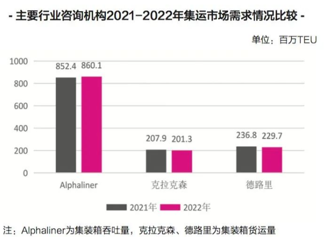 新的一年，國際集運(yùn)市場的最大挑